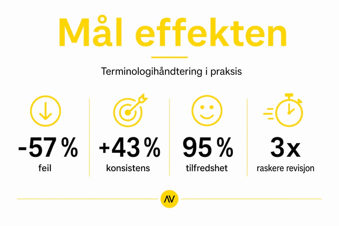 Infografikk som viser hvor stor forskjell god terminologihåndtering faktisk kan gjøre