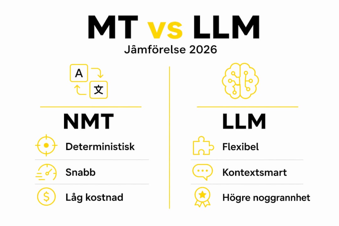 En överskådlig jämförelse mellan NMT och LLM – så ser skillnaderna ut år 2026