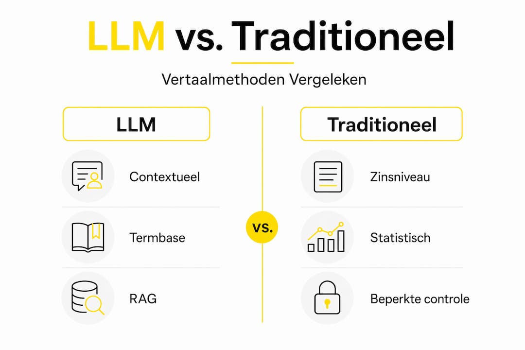 Infographic: LLM versus traditionele vertaalmethoden