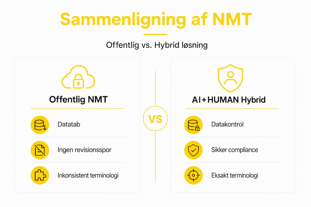 Se vores infografik, hvor vi sætter NMT op mod AI-hybrider og giver dig et hurtigt overblik over forskellene.