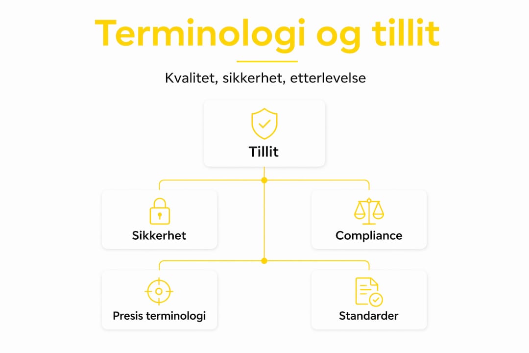 Infografikk som viser sammenhengen mellom begreper, sikkerhet og tillit