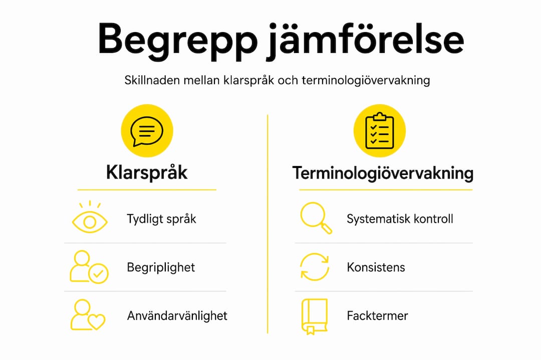 Infografik: Så skiljer sig klarspråk från terminologihantering