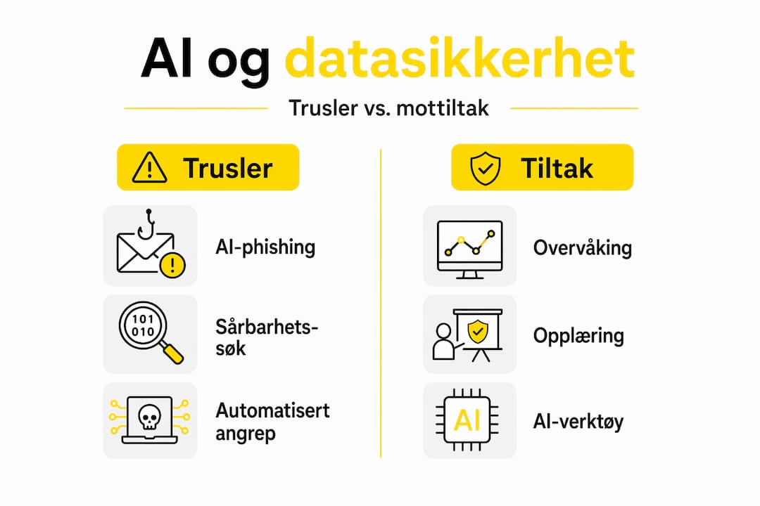 Infografikk: Slik påvirker AI datasikkerheten – trusler og smarte sikkerhetstiltak