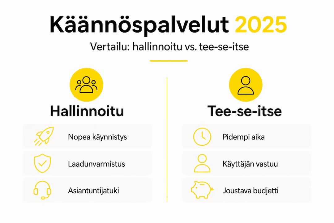 Infografiikka: Käännöspalveluiden eri toimintatapojen vertailu