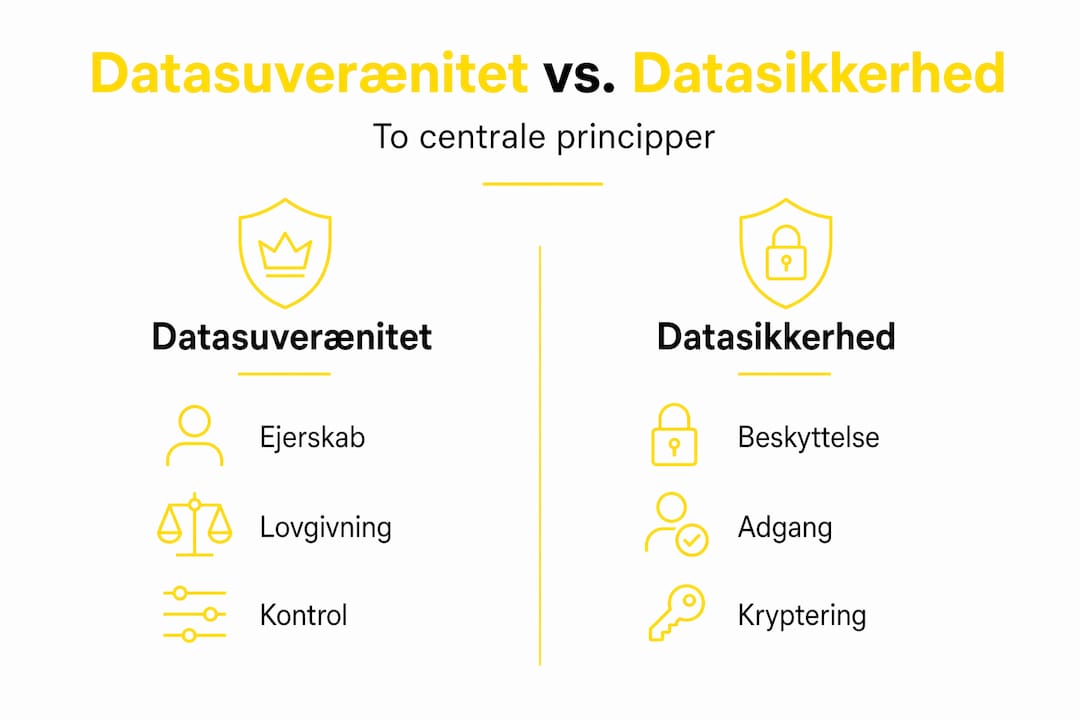 Infografik giver et overblik over forskellene mellem datasuverænitet og datasikkerhed