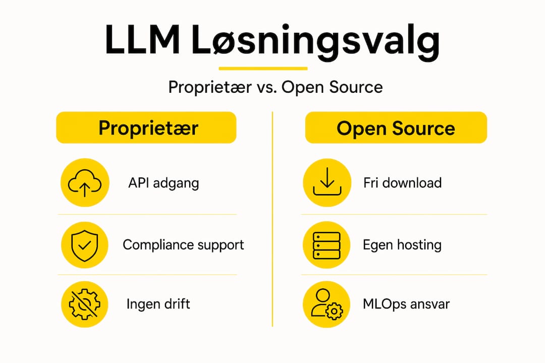 Oversigt: Proprietære vs. open source LLM-løsninger – fordele og ulemper
