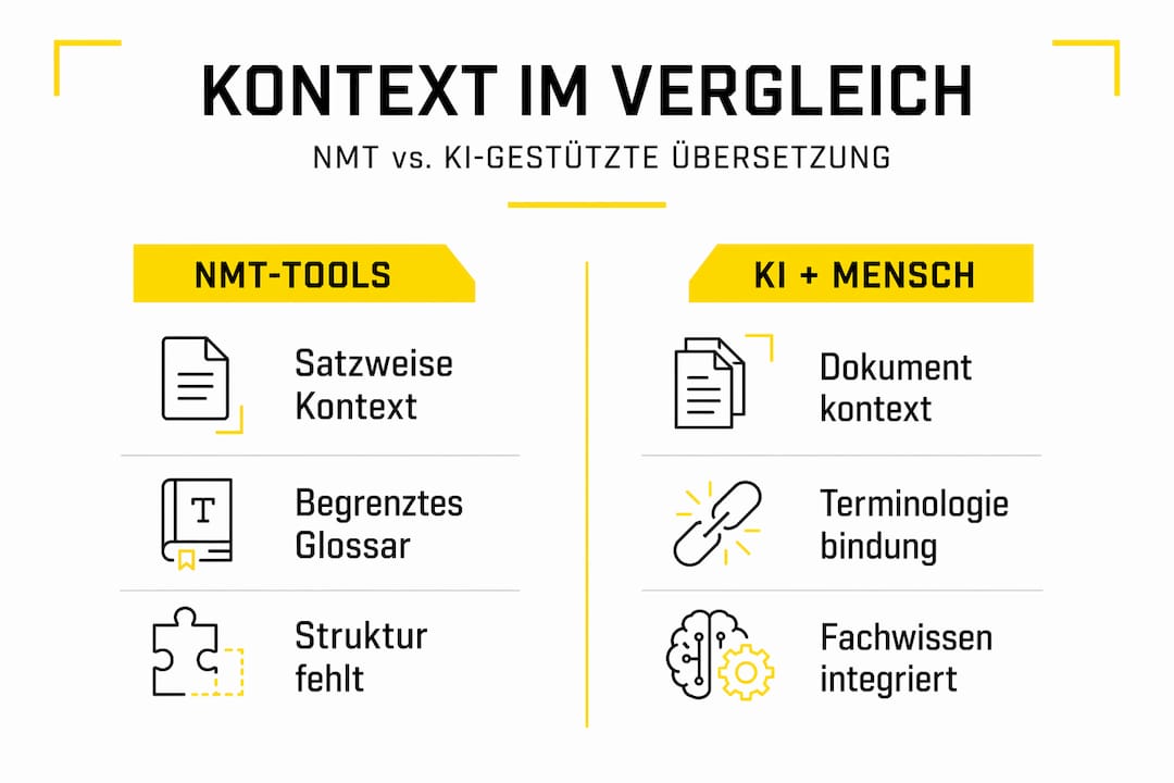 Infografik: Wie unterscheiden sich Kontextverständnis und Übersetzungsqualität bei NMT und KI-gestützter Übersetzung?