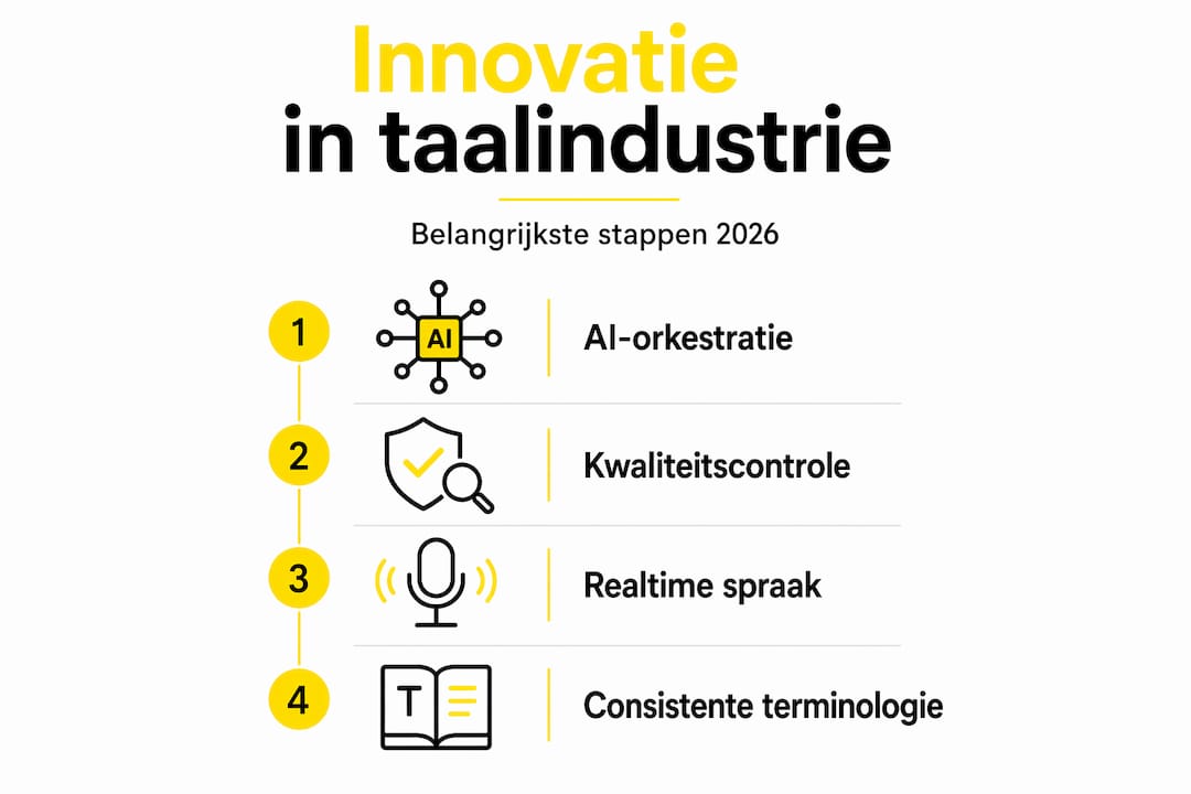 Infographic: vier stappen naar innovatie binnen de taalindustrie