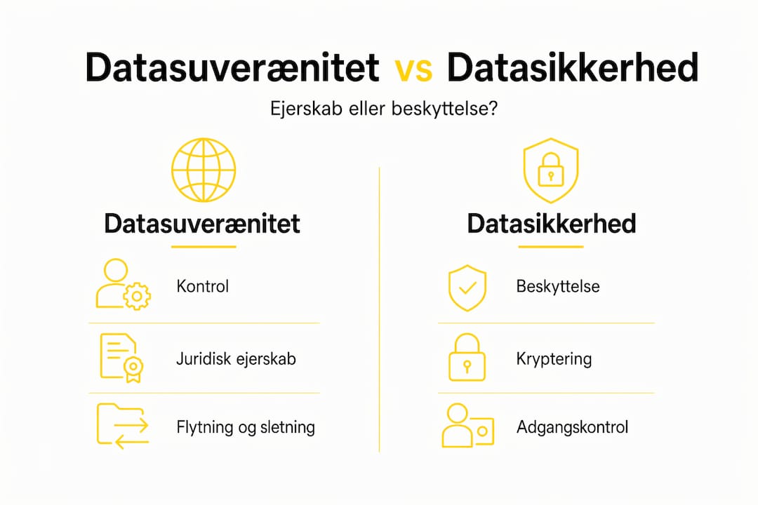 Infografik: Datasuverænitet eller datasikkerhed – hvad er vigtigst?
