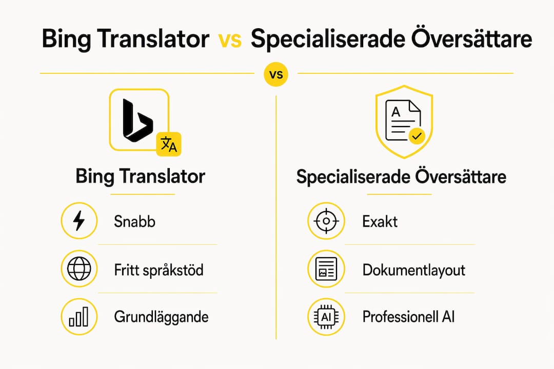 En jämförande infografik: Bing Translator kontra professionella facköversättare