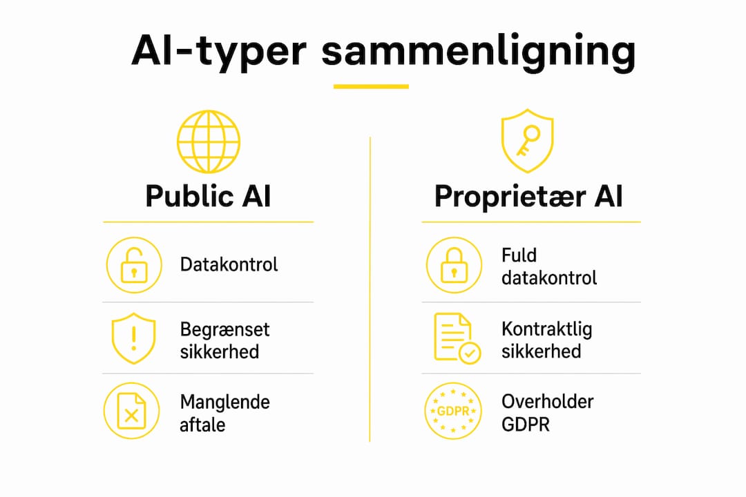 Oversigt: Sammenligning af forskellige AI-løsninger til oversættelse