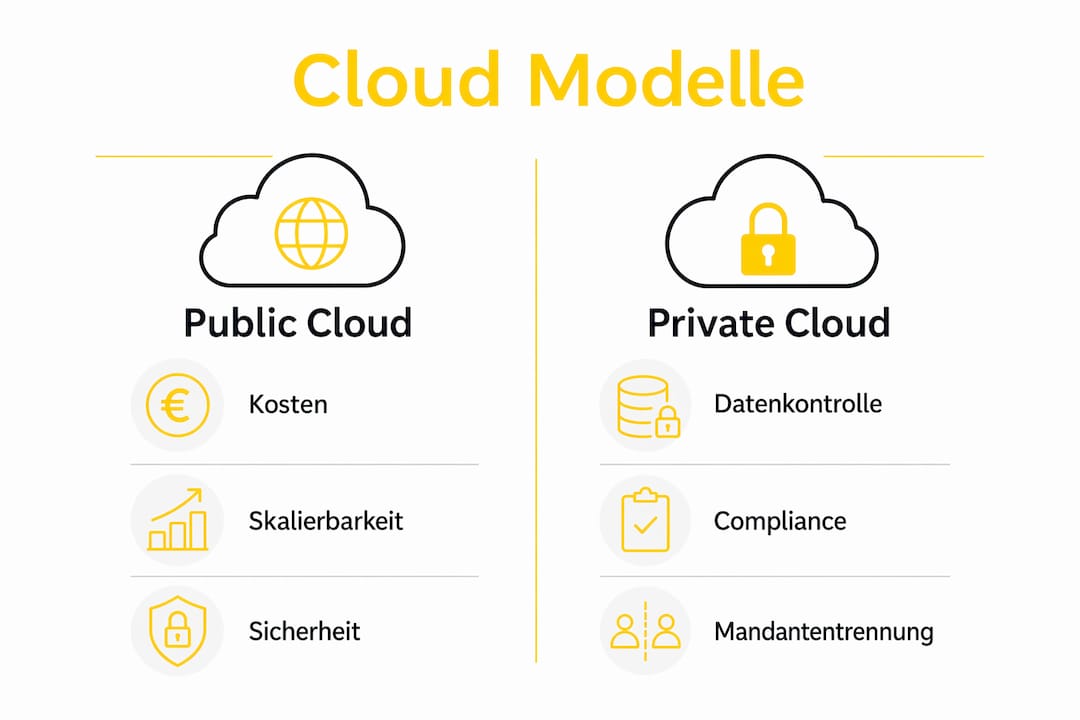 Infografik: Öffentliche vs. Private Cloud im direkten Vergleich