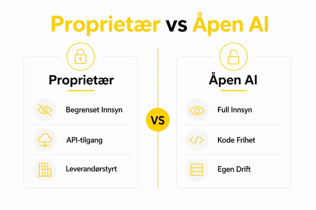 Infografikk som viser forskjellene mellom proprietær og åpen kildekode kunstig intelligens