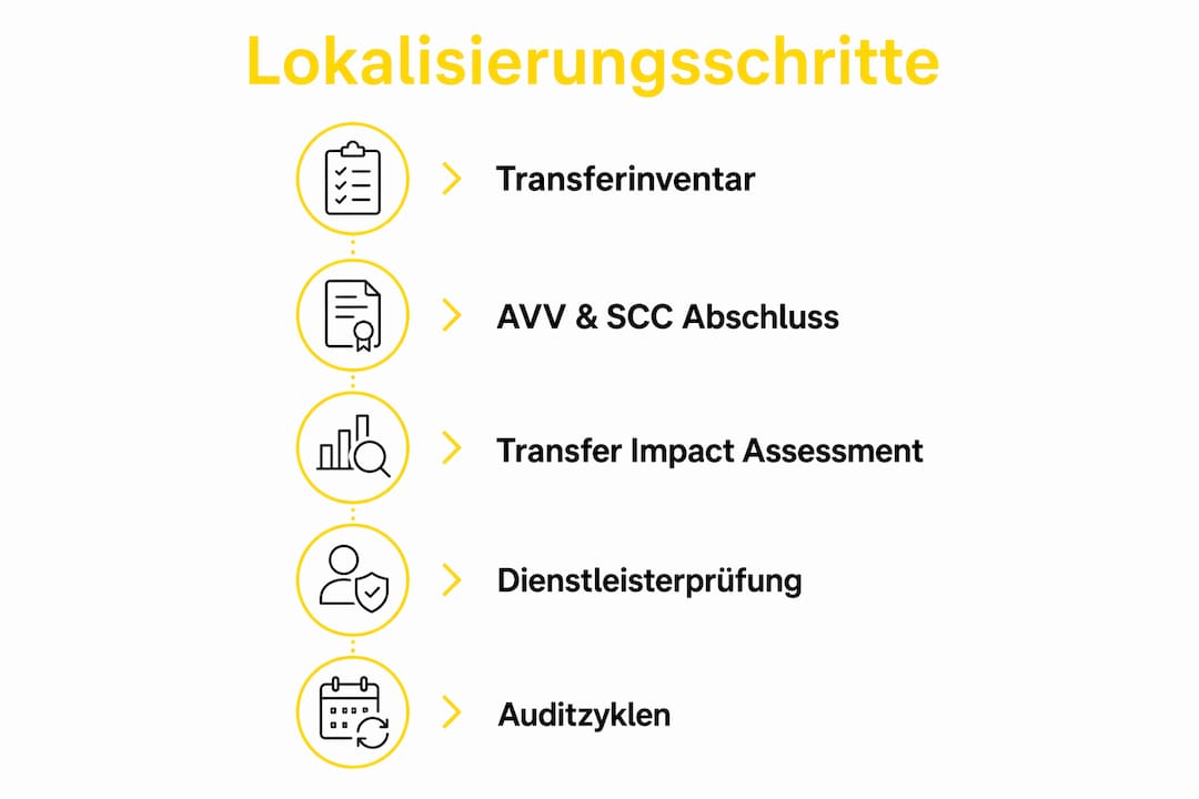 Schritt-für-Schritt-Anleitung: So gelingt die Lokalisierung im Einklang mit dem Datenschutz