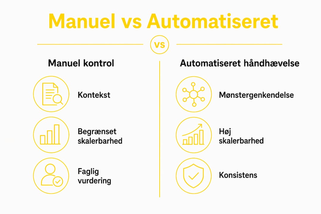 Infografik: Fordele og ulemper ved manuel vs. automatiseret termstyring