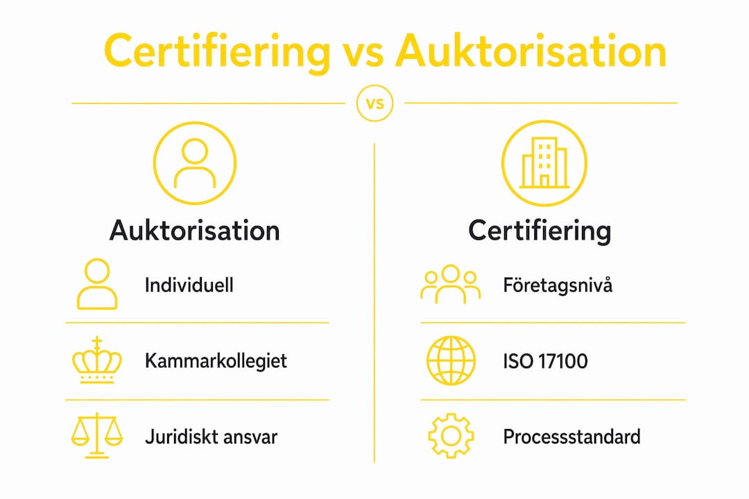 En överskådlig jämförelse mellan auktorisation och certifiering