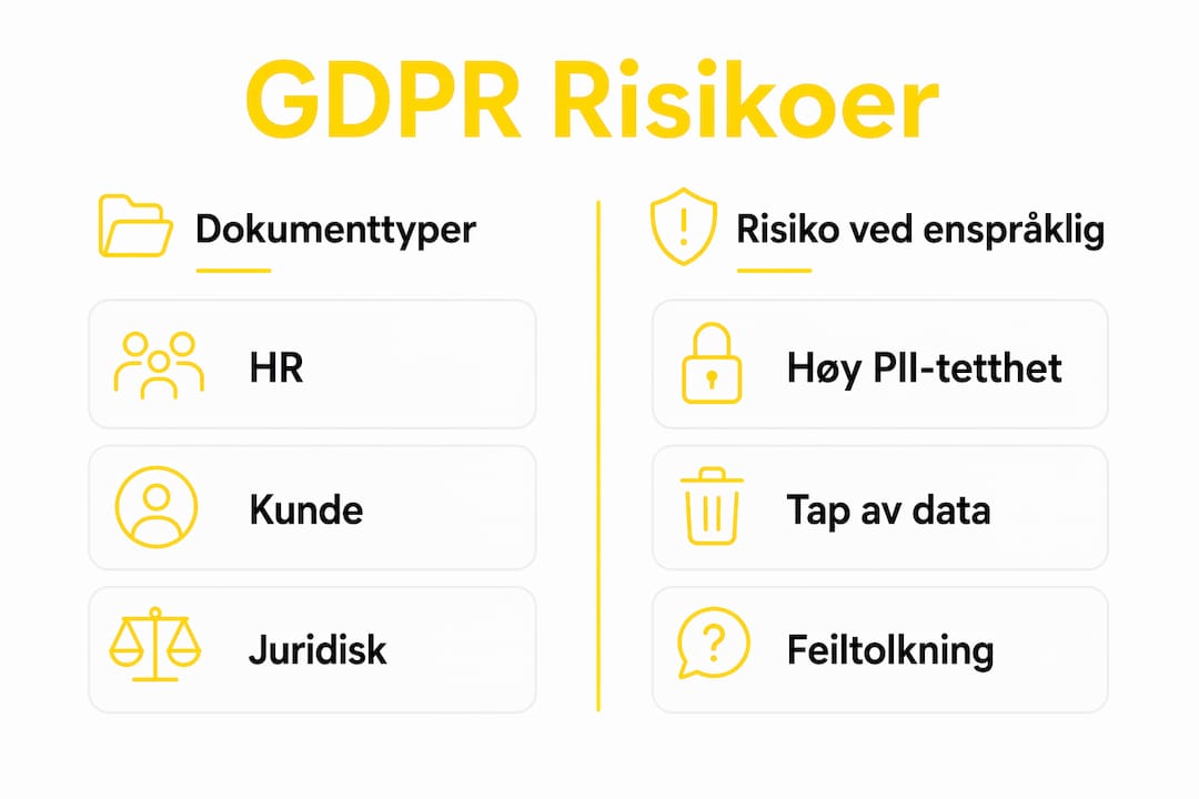 Infografikk gir oversikt over GDPR-utfordringer knyttet til dokumenter på flere språk