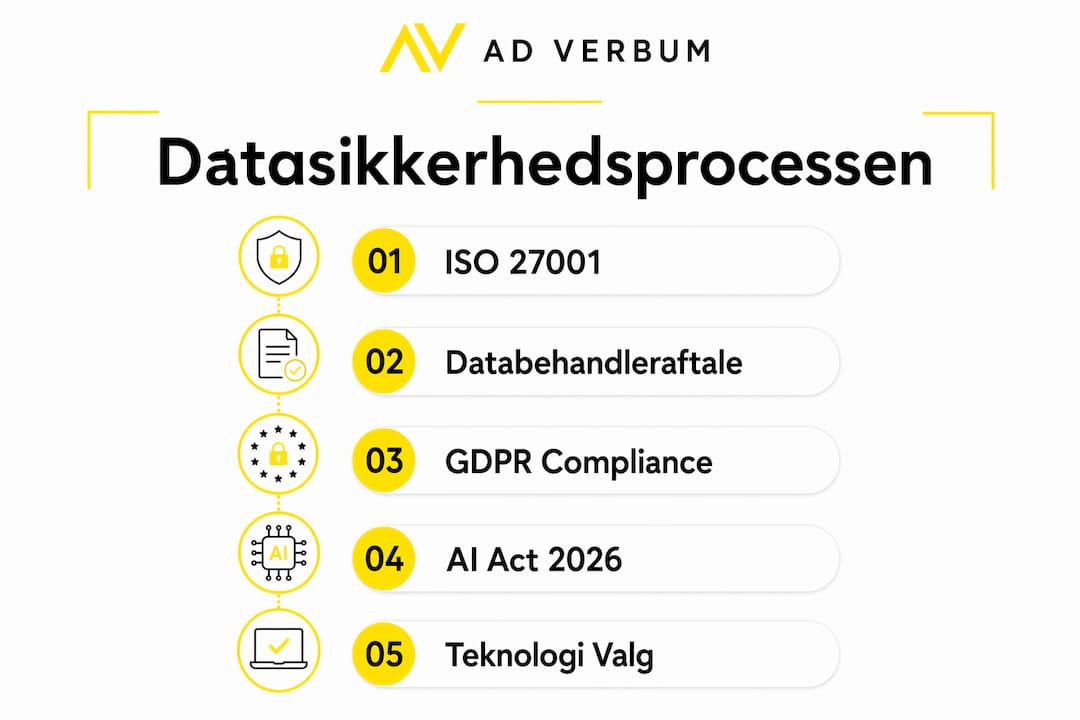 Grafisk oversigt: Sådan sikrer du data, når du arbejder med oversættelser