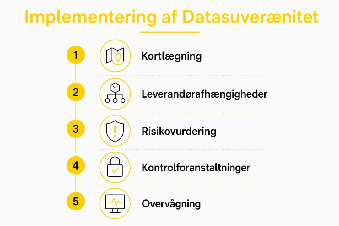 Grafisk guide: Sådan opnår du datasuverænitet i fem lette trin