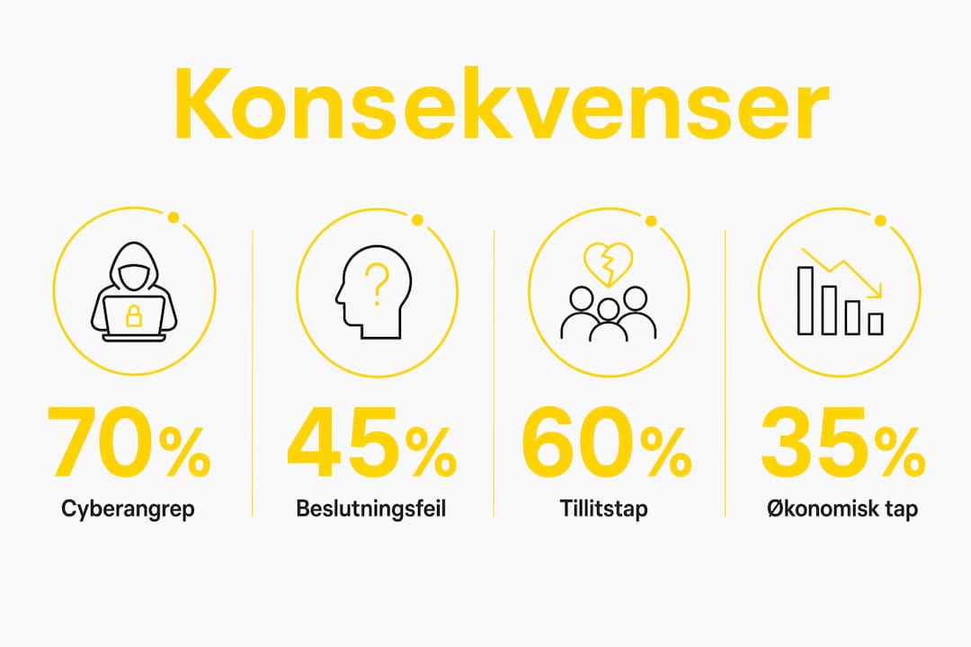 Grafisk oversikt: Hva kan skje når dataintegriteten svikter?