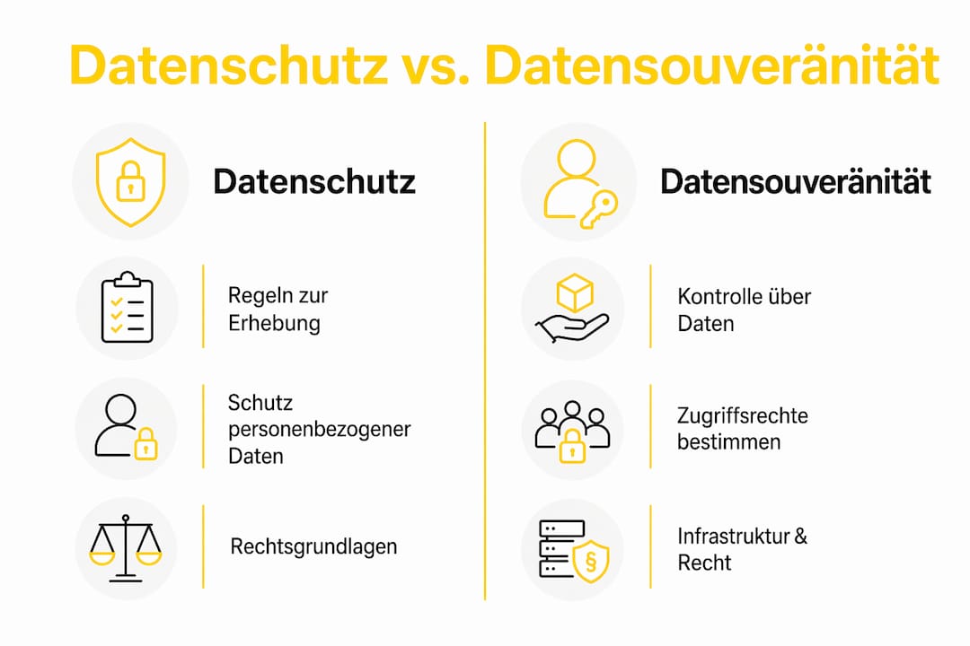 Infografik: Unterschiede zwischen Datenschutz und Datensouveränität auf einen Blick