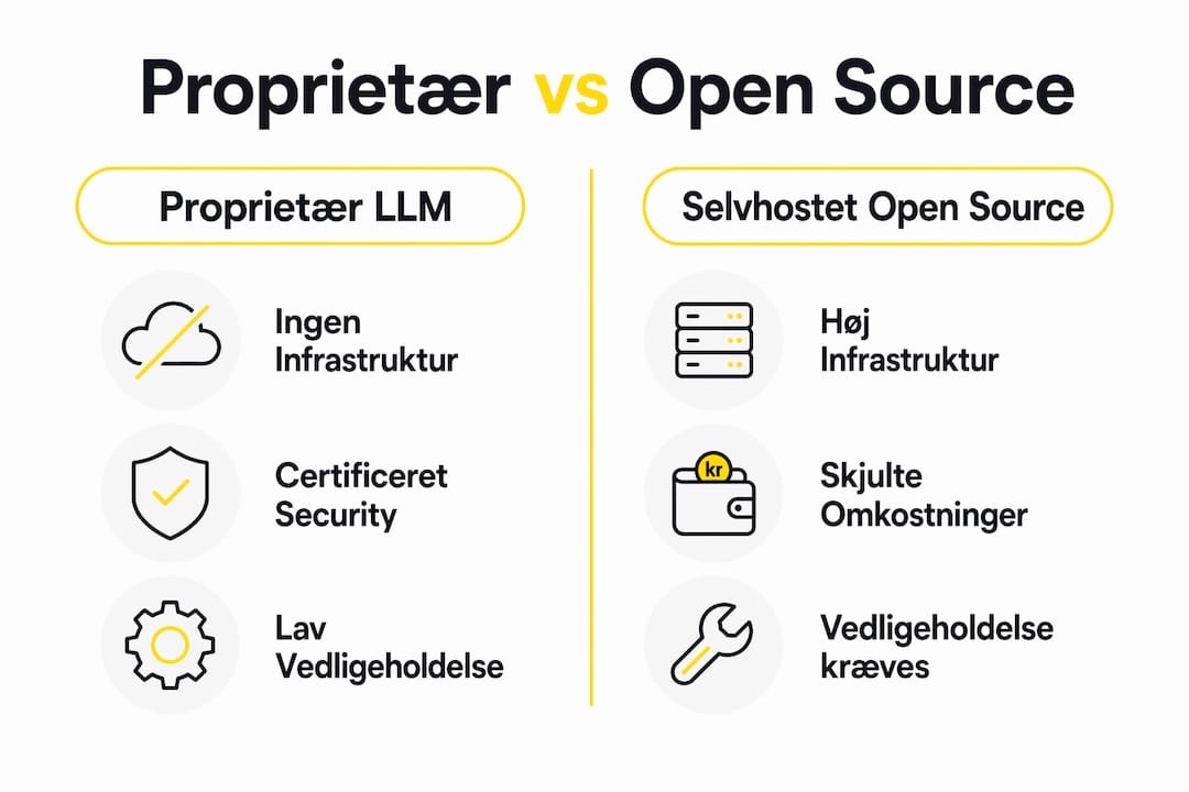 Oversigt: Sammenligning af omkostninger ved proprietære og open source LLM AI-løsninger