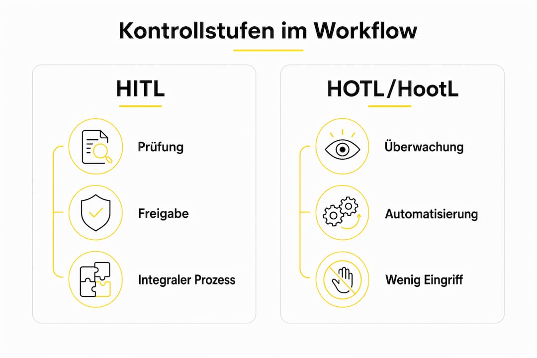 Grafik zur Übersicht der Kontrollpunkte im Zusammenspiel von KI und Mensch