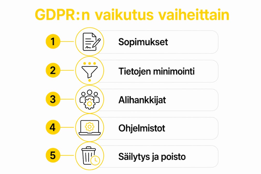 Infografiikka: Miten GDPR vaikuttaa käännösprosessiin?
