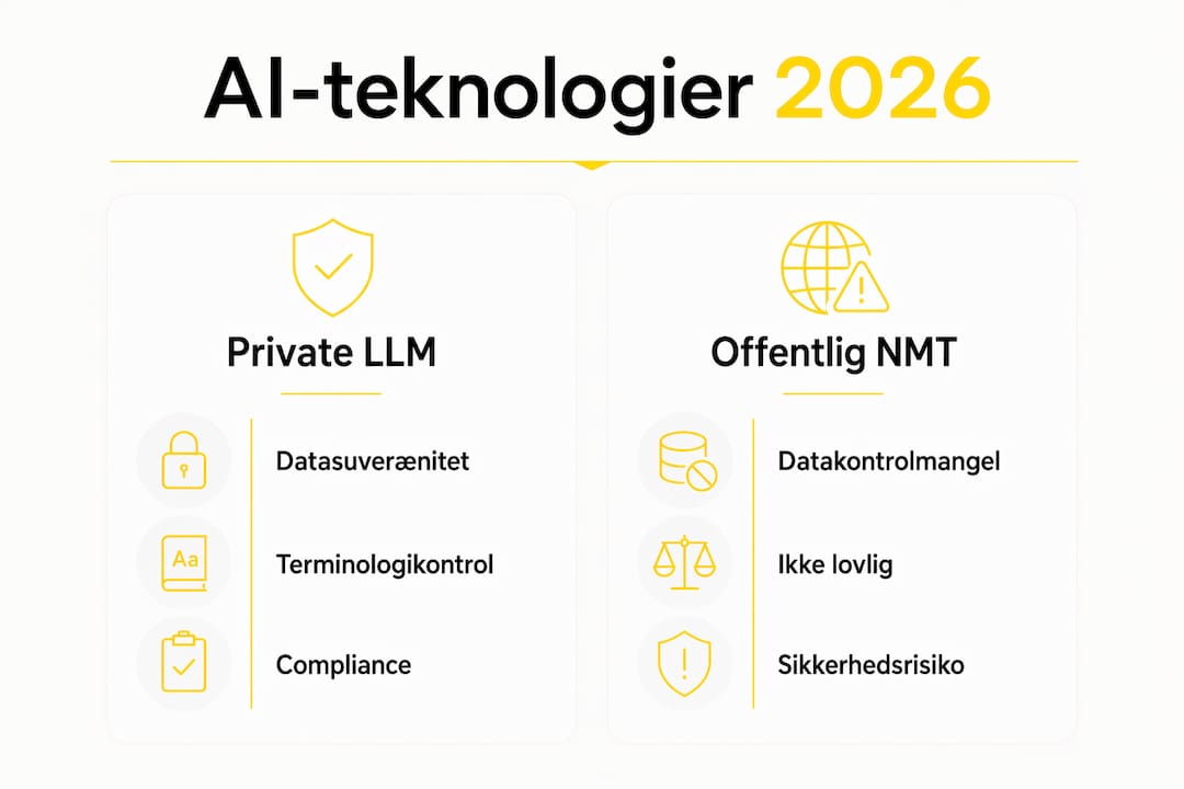 Infografik: Sådan klarer forskellige AI-løsninger sig i regulerede brancher
