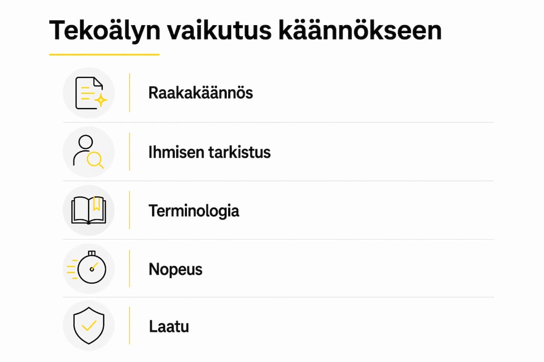 Kuvio: Näin tekoäly kääntää – vaiheet ja hyödyt pähkinänkuoressa