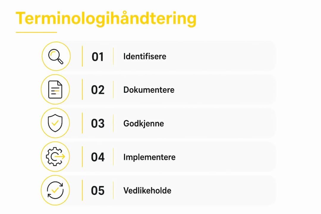 Infografikk som viser en femstegs prosess for effektiv begrepshåndtering