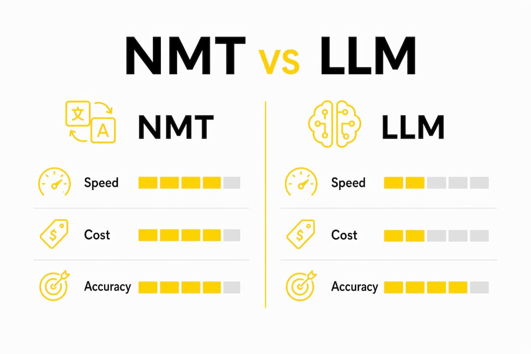 Infographic comparing NMT and LLM translation across key metrics