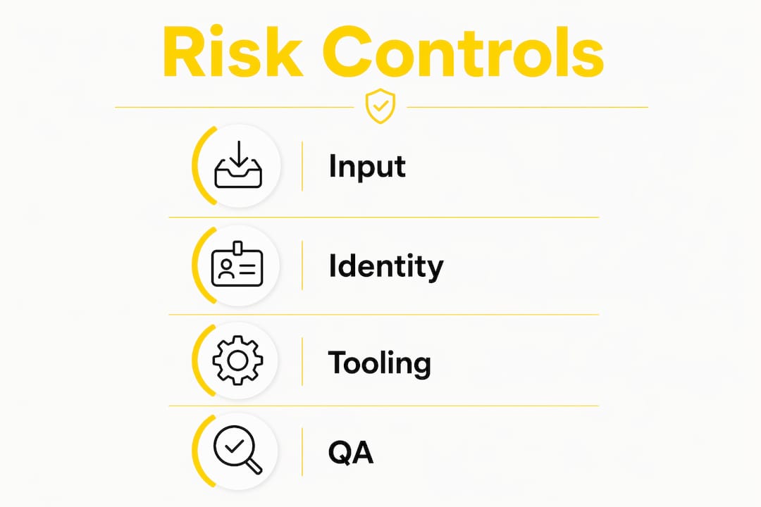 Infographic outlining four layers of risk controls in public NMT workflows