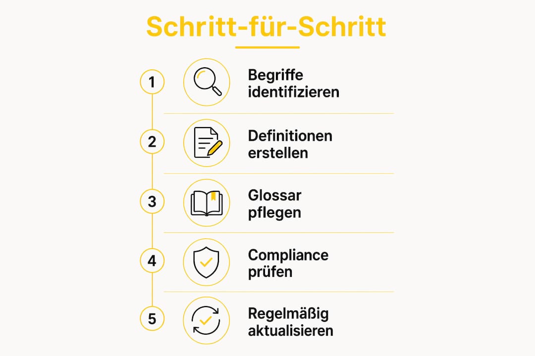 Übersicht: Fünf praxisnahe Schritte für erfolgreiches Terminologiemanagement