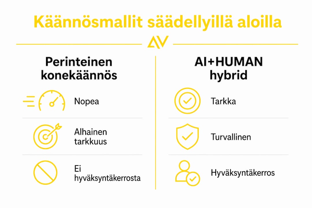 Havainnollistava kuva: eri käännösmallien vertailu vaativille toimialoille