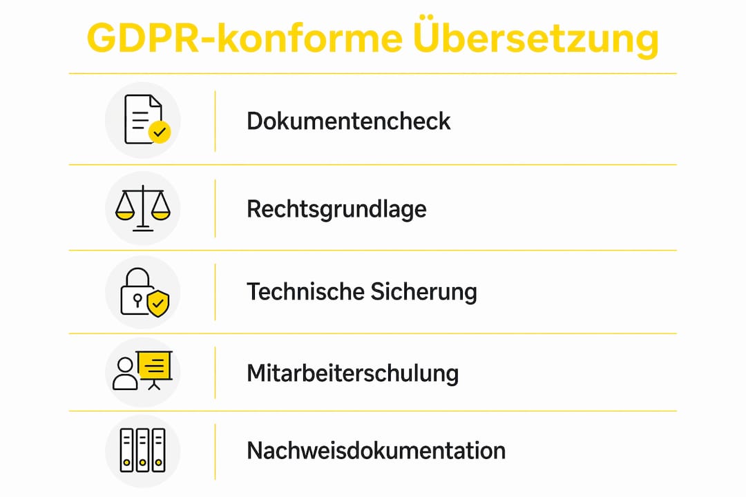 Grafik: So gelingt eine Übersetzung nach DSGVO-Standards – Schritt für Schritt