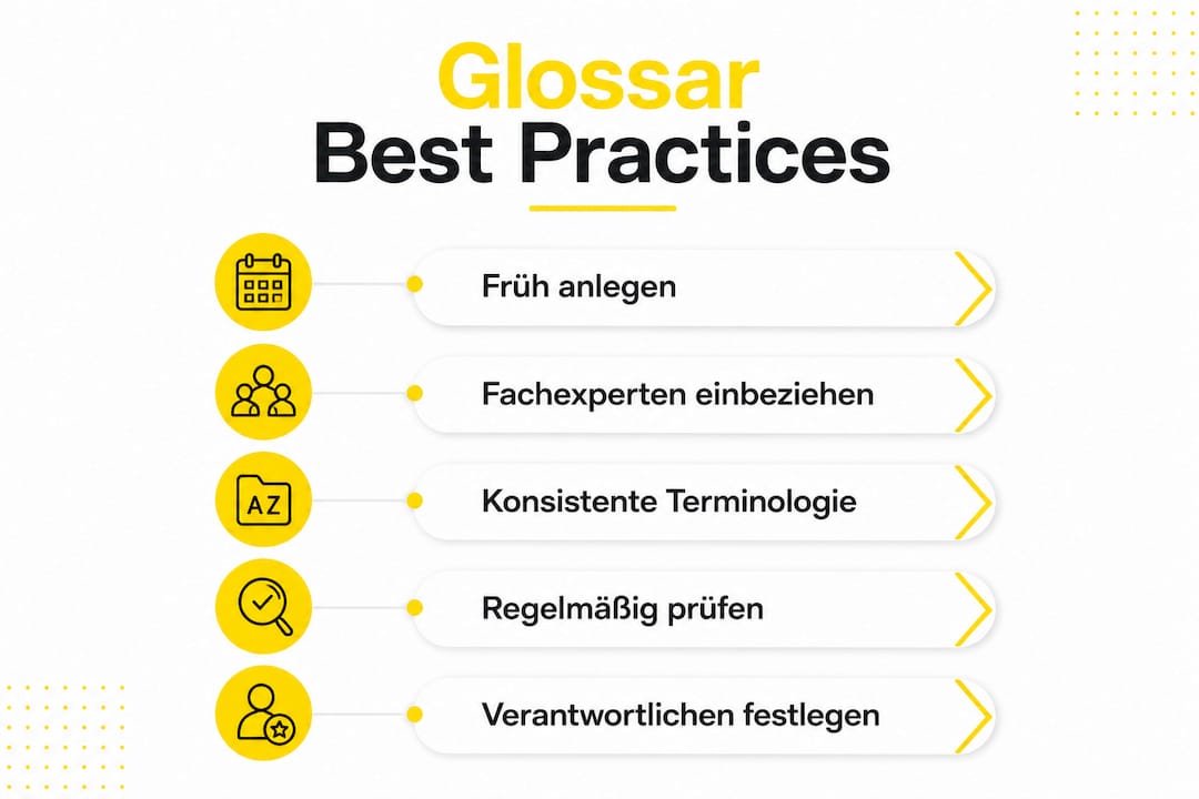 Schritt-für-Schritt-Anleitung zur effektiven Pflege und Aktualisierung eines Glossars – übersichtlich dargestellt in einer Infografik