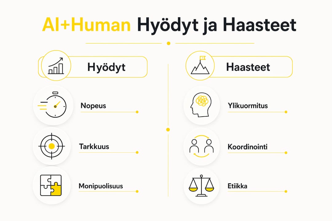 Yhteistyö tekoälyn ja ihmisen välillä – hyödyt ja sudenkuopat infografiikkana