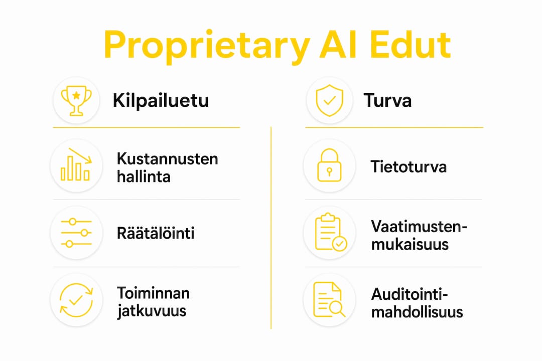 Infografiikka: Yksityisen tekoälyn hyötyjen ja tietoturvan vertailu