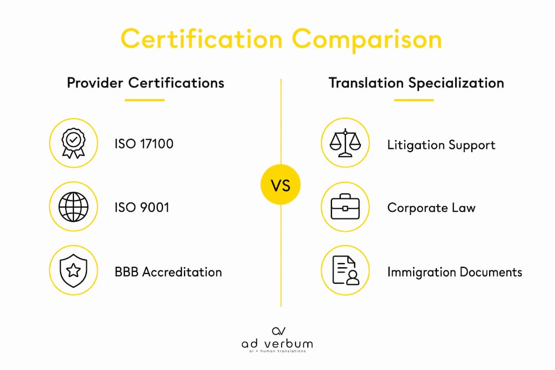 Infographic comparing certifications and specialization categories