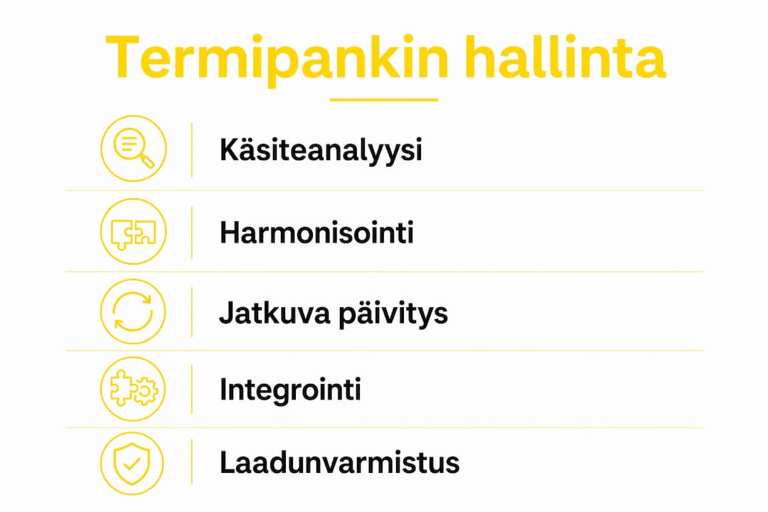 Termipankin hallinnan vaiheet havainnollistettuna infografiikassa