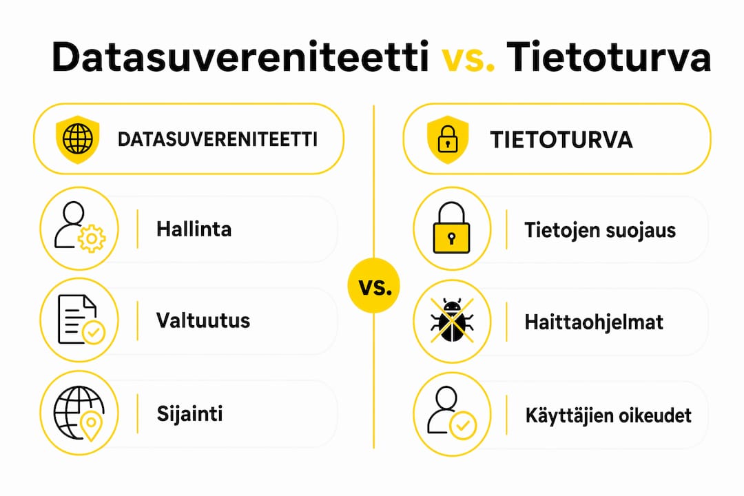 Infografiikassa tarkastellaan, miten datasuvereniteetti ja tietoturva eroavat toisistaan.