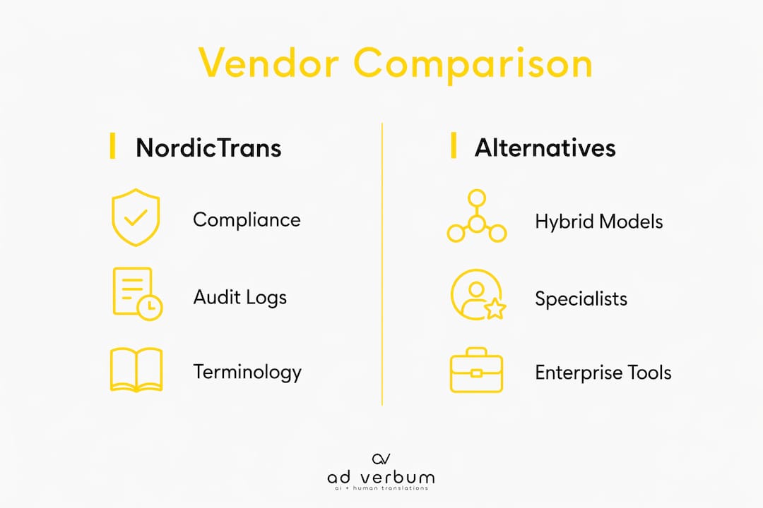 Infographic comparing NordicTrans and alternatives