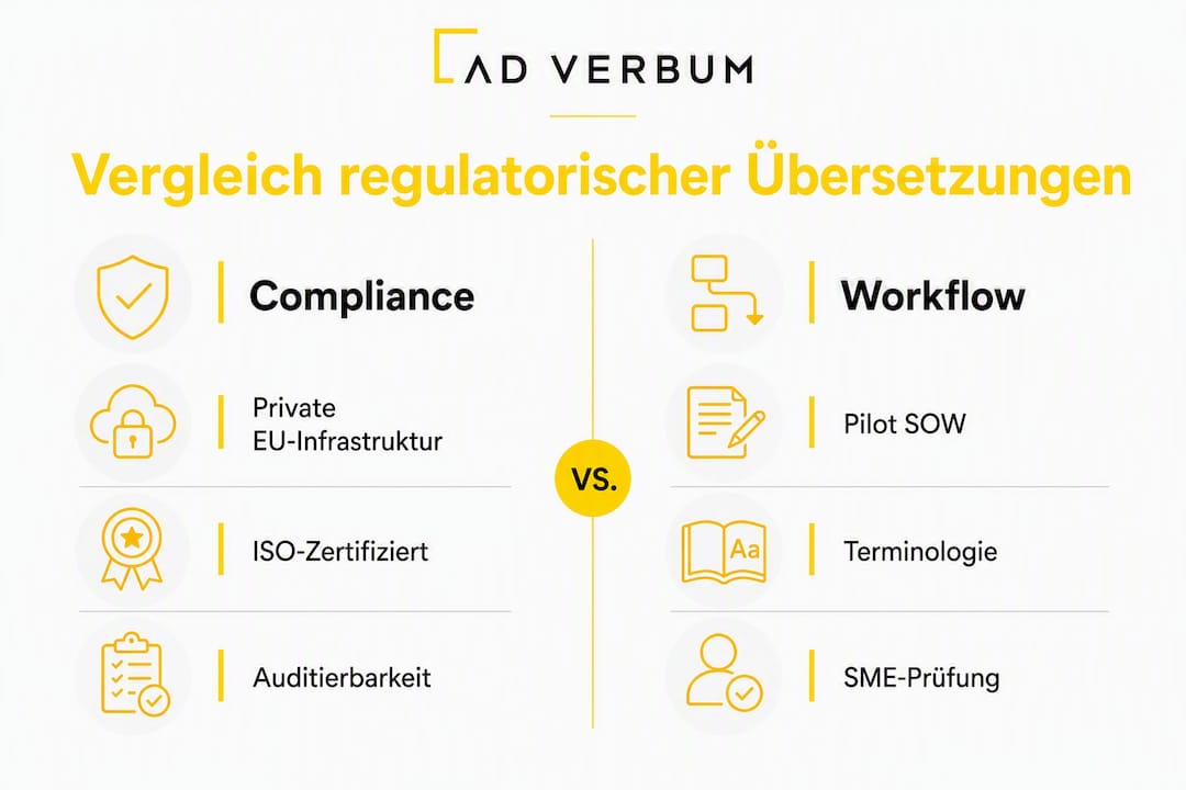 Infografik zum Vergleich regulatorischer Anforderungen bei Übersetzungen