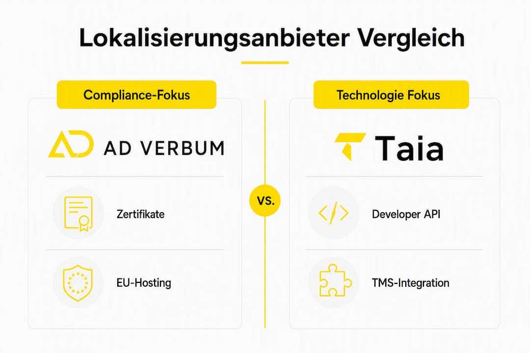 Infografik: Anbieter für Lokalisierung im Vergleich – Fokus auf Compliance und moderne Technologien