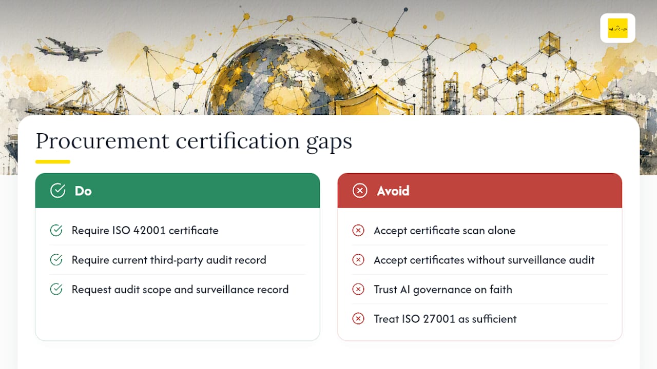 The certification gap most procurement teams miss — overview diagram