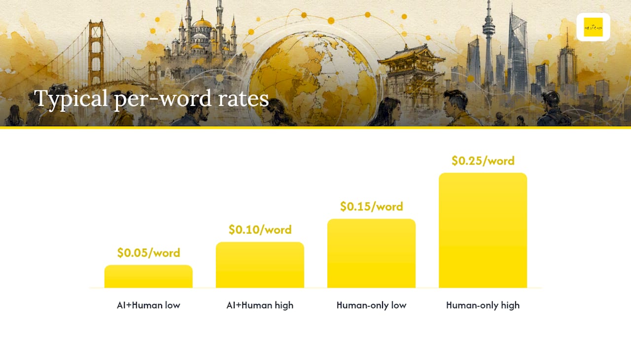 Practical ways to reduce per-word costs — overview diagram