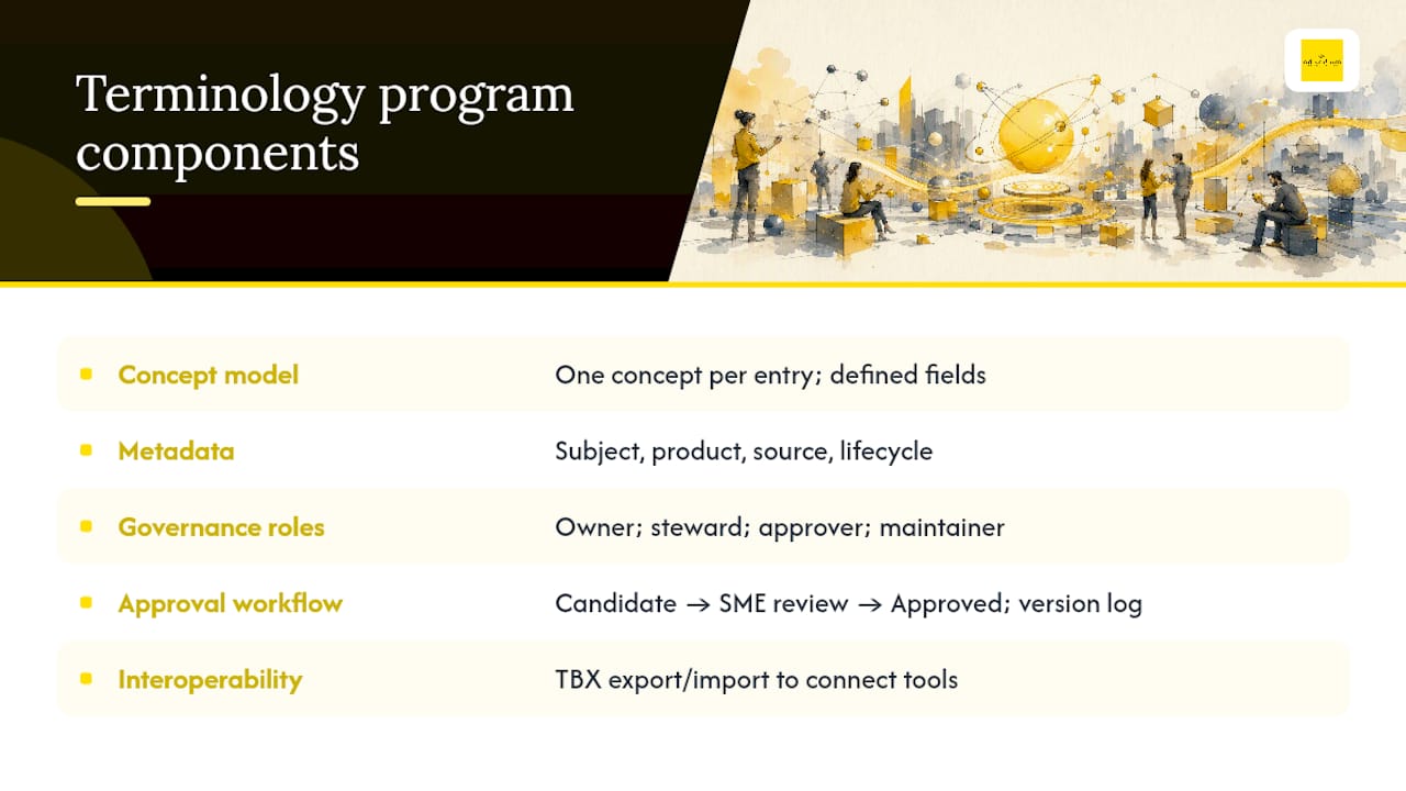 Diagram of core components of terminology program