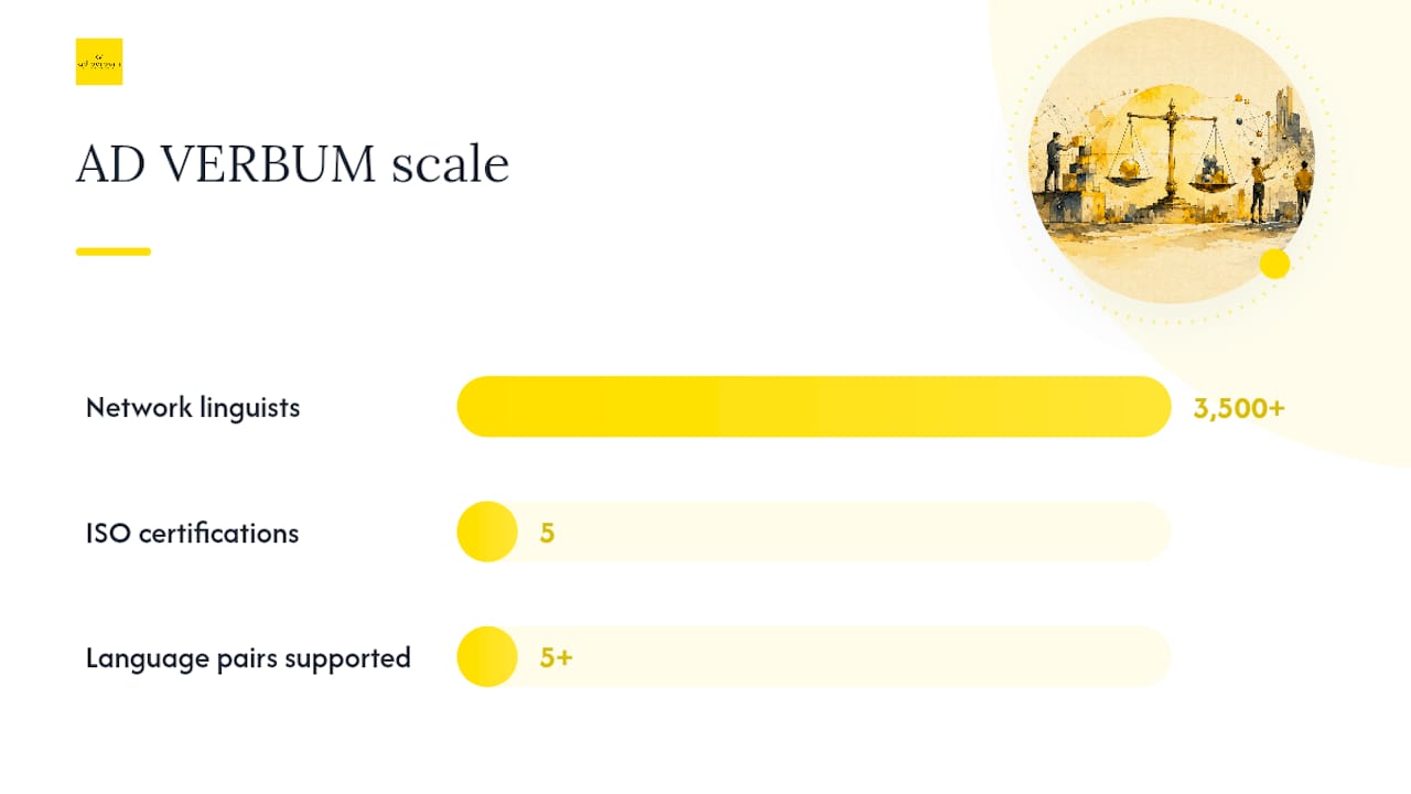 How AD VERBUM implements terminology enforcement — overview diagram