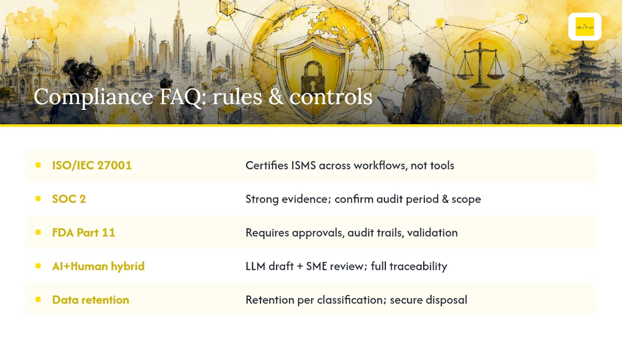 Frequently Asked Questions — overview diagram